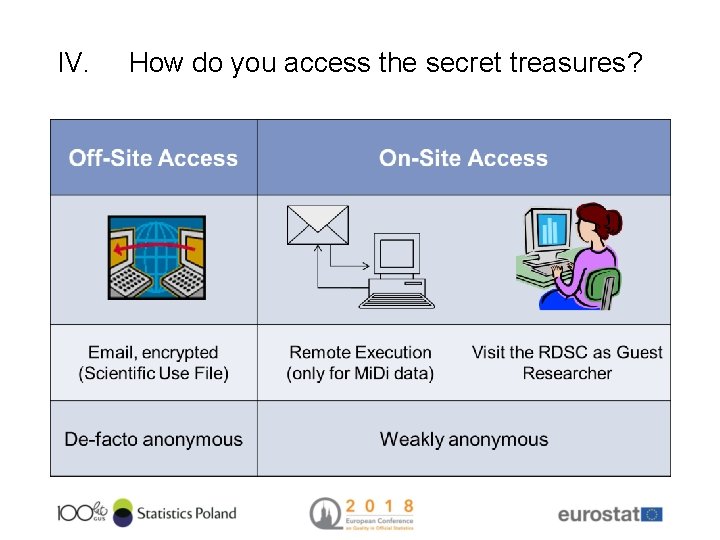 IV. How do you access the secret treasures? 