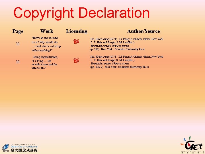 Copyright Declaration Licensing Author/Source Page Work 30 “How can one account for it? Why