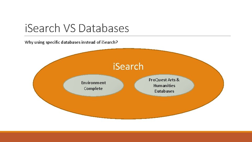 i. Search VS Databases Why using specific databases instead of i. Search? i. Search