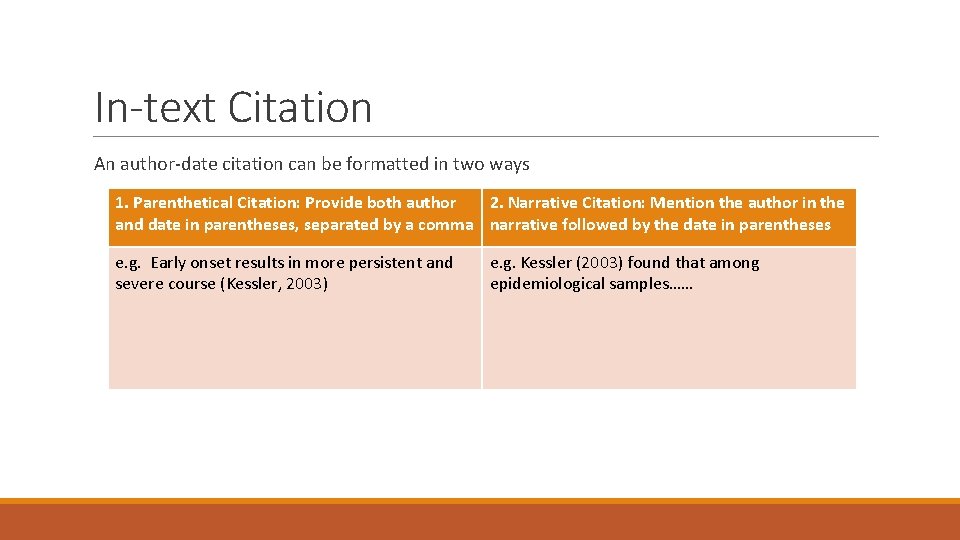 In-text Citation An author-date citation can be formatted in two ways 1. Parenthetical Citation: