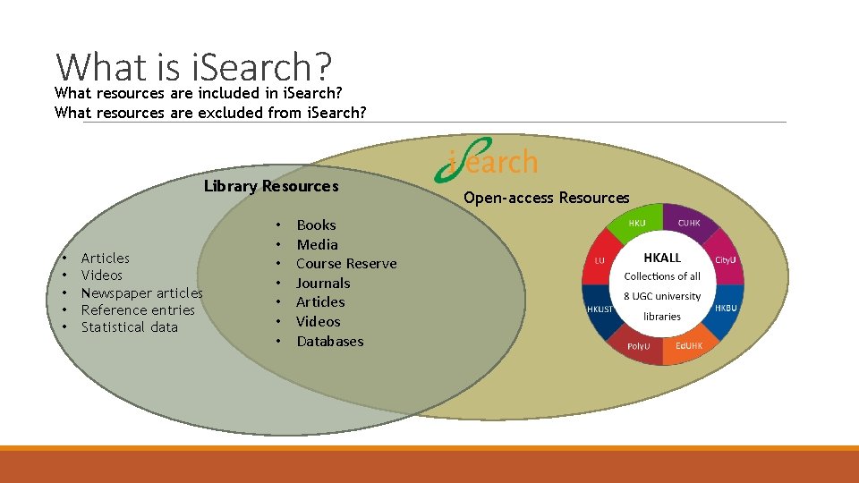 What is i. Search? What resources are included in i. Search? What resources are