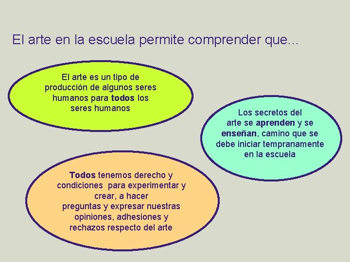 El arte en la escuela permite comprender que… El arte es un tipo de