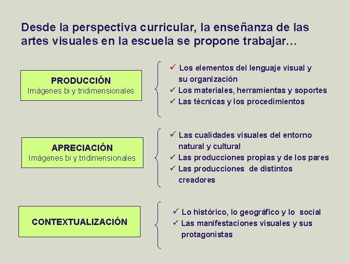 Desde la perspectiva curricular, la enseñanza de las artes visuales en la escuela se