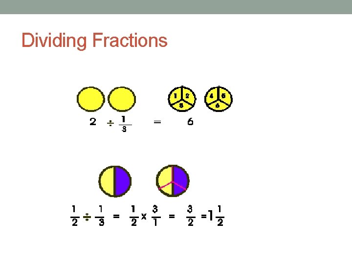 Dividing Fractions 