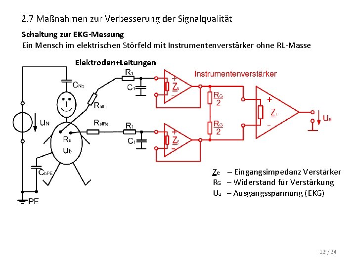 2. 7 Maßnahmen zur Verbesserung der Signalqualität Schaltung zur EKG-Messung Ein Mensch im elektrischen