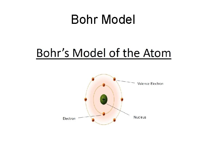 Bohr Model 