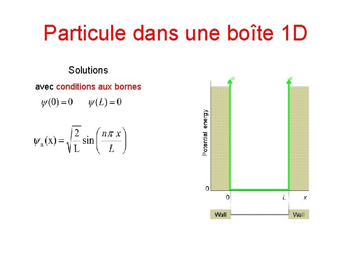 Particule dans une boîte 1 D Solutions avec conditions aux bornes 