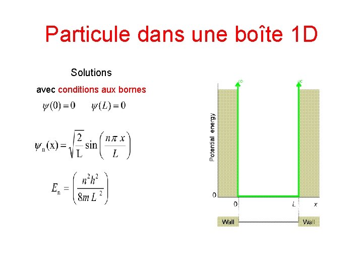 Particule dans une boîte 1 D Solutions avec conditions aux bornes 