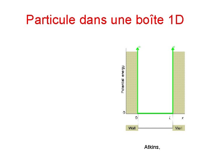 Particule dans une boîte 1 D Atkins, 