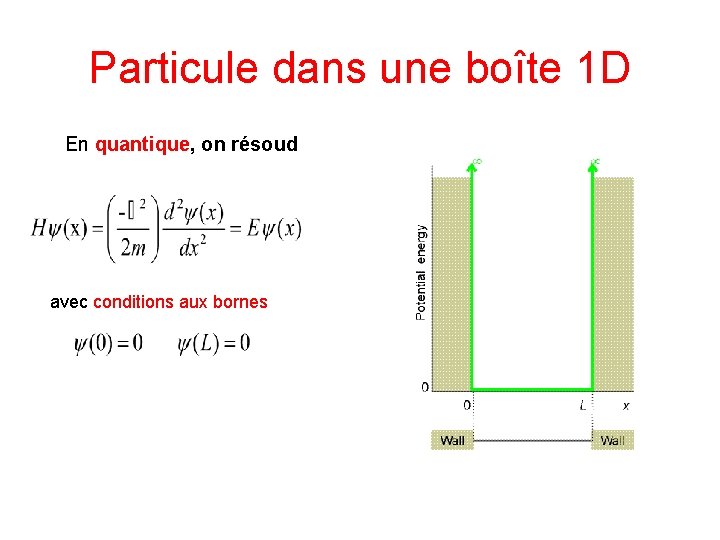 Particule dans une boîte 1 D En quantique, on résoud avec conditions aux bornes