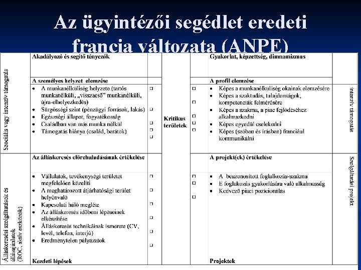 Az ügyintézői segédlet eredeti francia változata (ANPE) 