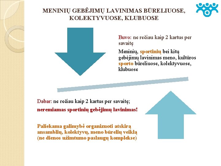 MENINIŲ GEBĖJIMŲ LAVINIMAS BŪRELIUOSE, KOLEKTYVUOSE, KLUBUOSE Buvo: ne rečiau kaip 2 kartus per savaitę