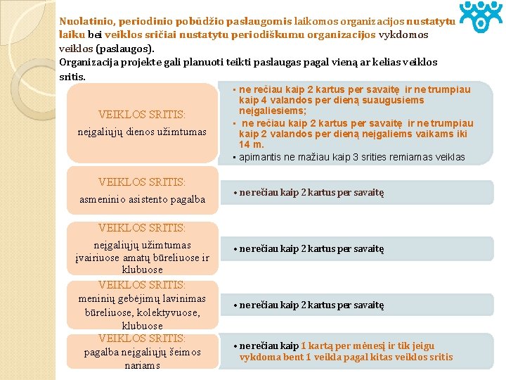 Nuolatinio, periodinio pobūdžio paslaugomis laikomos organizacijos nustatytu laiku bei veiklos sričiai nustatytu periodiškumu organizacijos