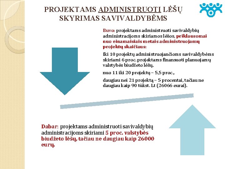 PROJEKTAMS ADMINISTRUOTI LĖŠŲ SKYRIMAS SAVIVALDYBĖMS Buvo: projektams administruoti savivaldybių administracijoms skiriamos lėšos, priklausomai nuo
