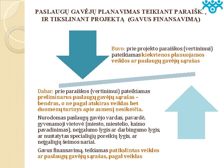 PASLAUGŲ GAVĖJŲ PLANAVIMAS TEIKIANT PARAIŠKĄ IR TIKSLINANT PROJEKTĄ (GAVUS FINANSAVIMĄ) Buvo: prie projekto paraiškos