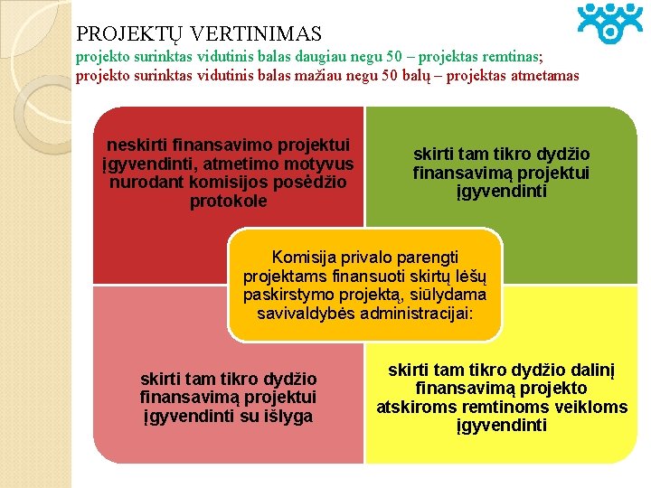 PROJEKTŲ VERTINIMAS projekto surinktas vidutinis balas daugiau negu 50 – projektas remtinas; projekto surinktas