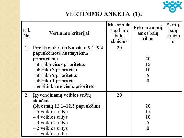 VERTINIMO ANKETA (1): Maksimalu Skirtų Rekomenduoj Eil. s galimų balų Vertinimo kriterijai amos balų