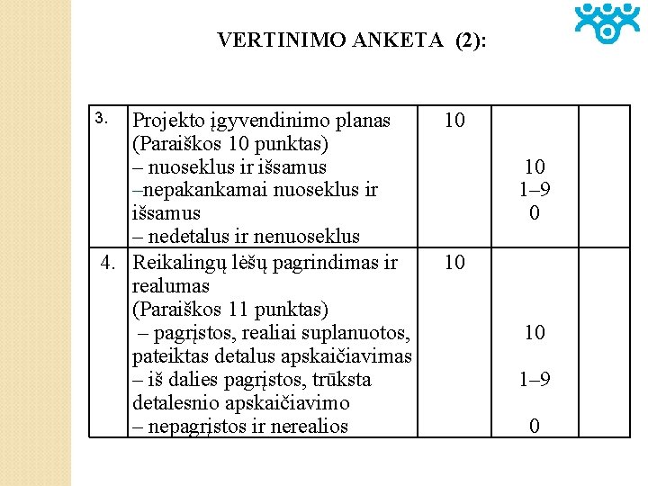 VERTINIMO ANKETA (2): Projekto įgyvendinimo planas (Paraiškos 10 punktas) – nuoseklus ir išsamus –nepakankamai