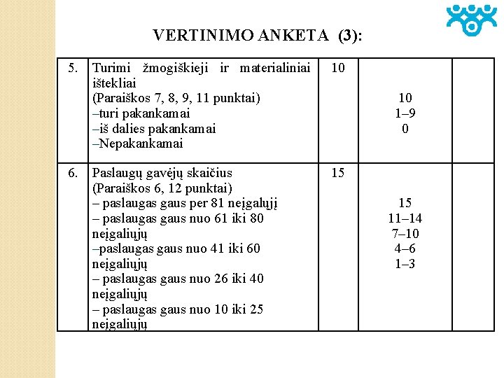 VERTINIMO ANKETA (3): 5. Turimi žmogiškieji ir materialiniai ištekliai (Paraiškos 7, 8, 9, 11