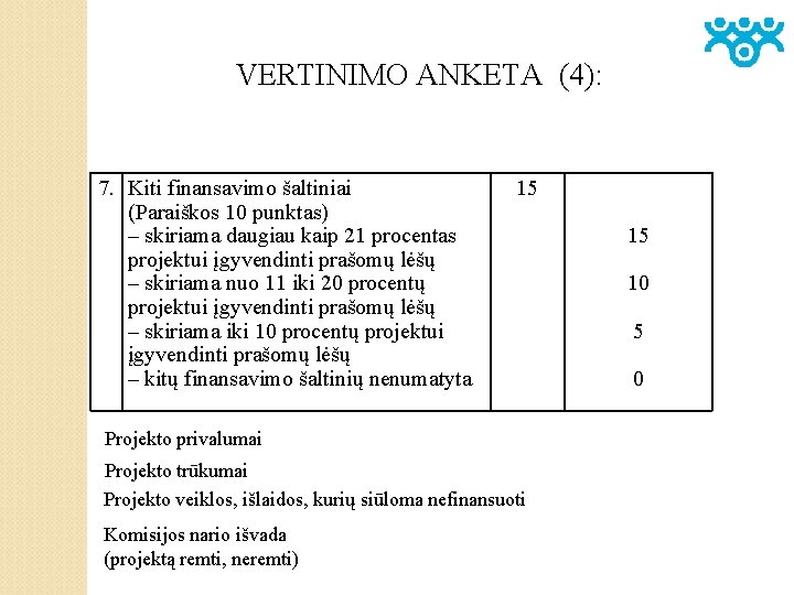 VERTINIMO ANKETA (4): 7. Kiti finansavimo šaltiniai (Paraiškos 10 punktas) – skiriama daugiau kaip