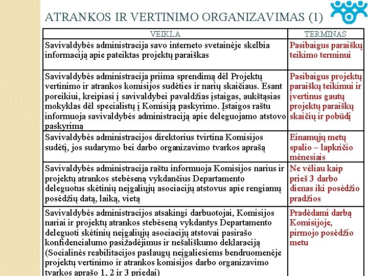 ATRANKOS IR VERTINIMO ORGANIZAVIMAS (1) VEIKLA Savivaldybės administracija savo interneto svetainėje skelbia informaciją apie