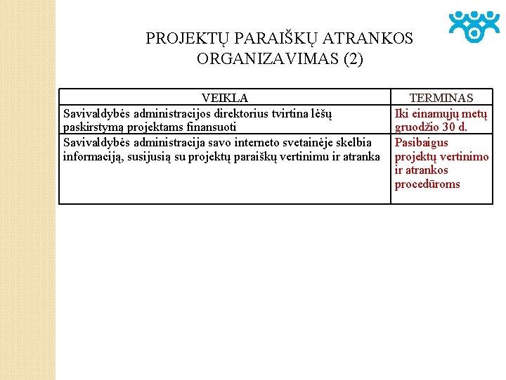 PROJEKTŲ PARAIŠKŲ ATRANKOS ORGANIZAVIMAS (2) VEIKLA Savivaldybės administracijos direktorius tvirtina lėšų paskirstymą projektams finansuoti