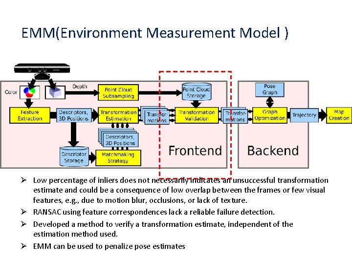 EMM(Environment Measurement Model ) Ø Low percentage of inliers does not necessarily indicates an