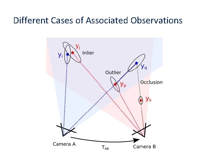 Different Cases of Associated Observations 