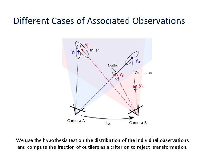 Different Cases of Associated Observations We use the hypothesis test on the distribution of