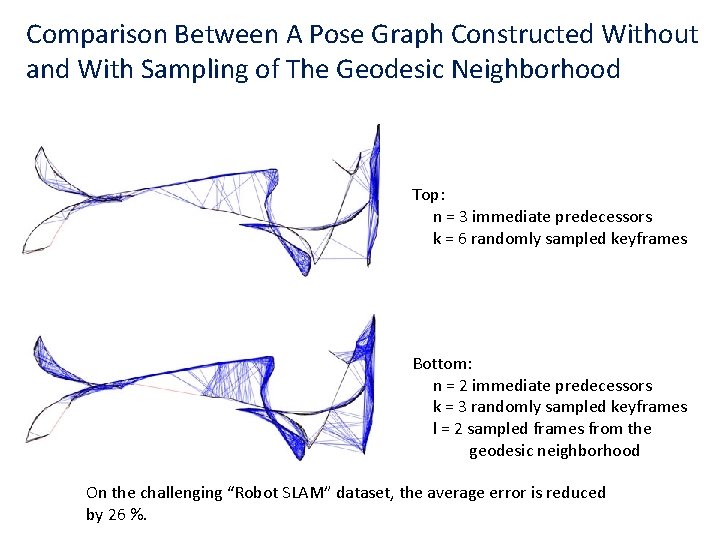 Comparison Between A Pose Graph Constructed Without and With Sampling of The Geodesic Neighborhood
