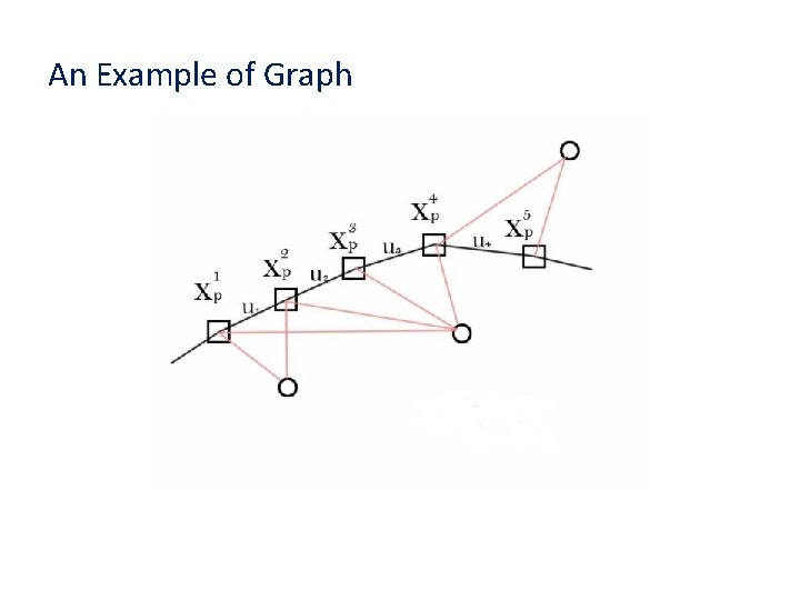 An Example of Graph 