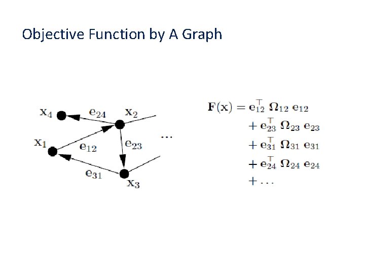 Objective Function by A Graph 