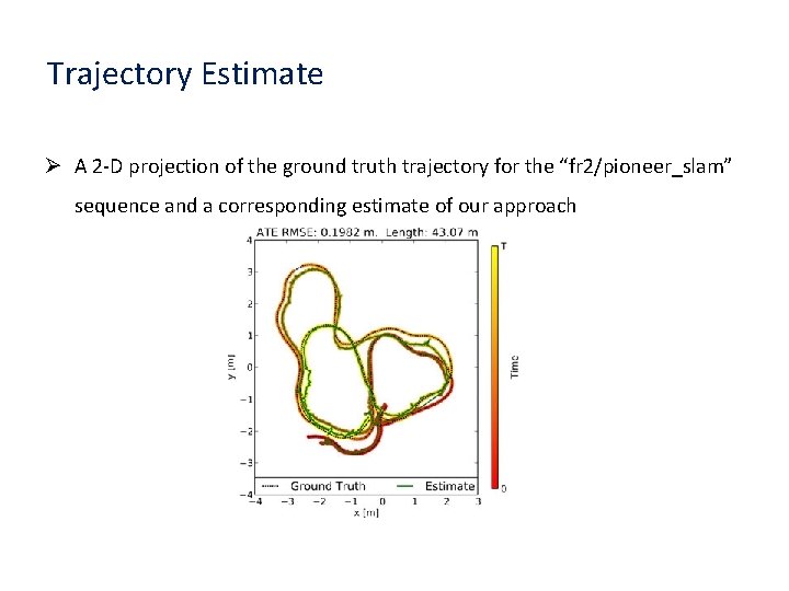 Trajectory Estimate Ø A 2 -D projection of the ground truth trajectory for the