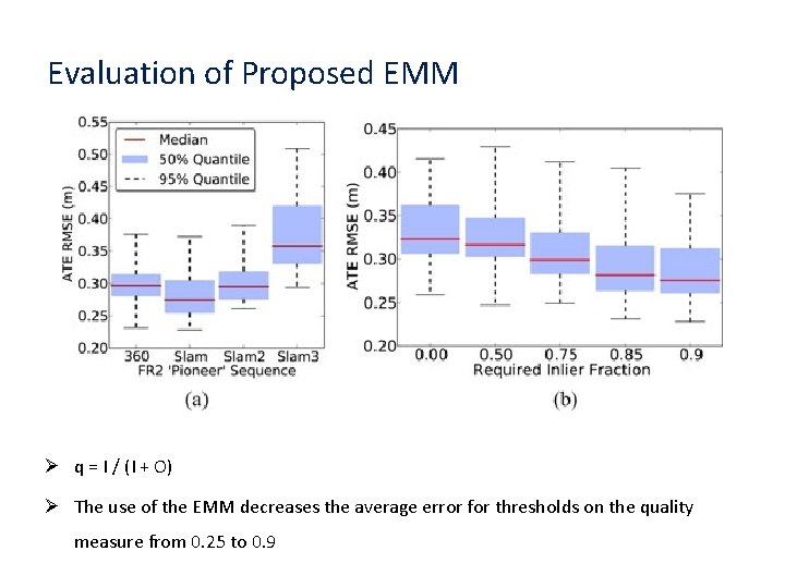 Evaluation of Proposed EMM Ø q = I / (I + O) Ø The