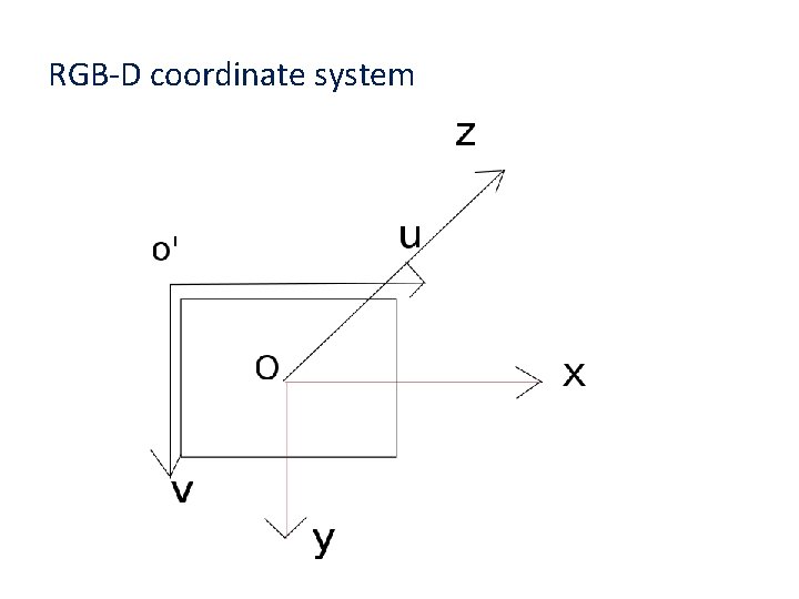 RGB-D coordinate system 