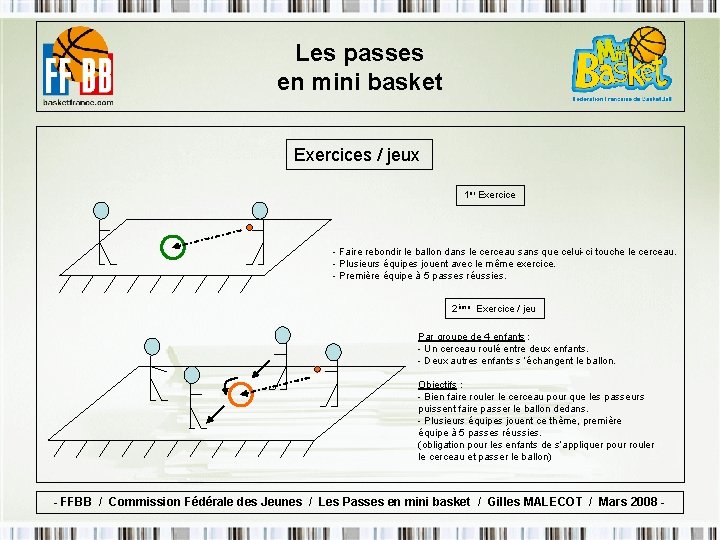 Les passes en mini basket Exercices / jeux 1 er Exercice - Faire rebondir