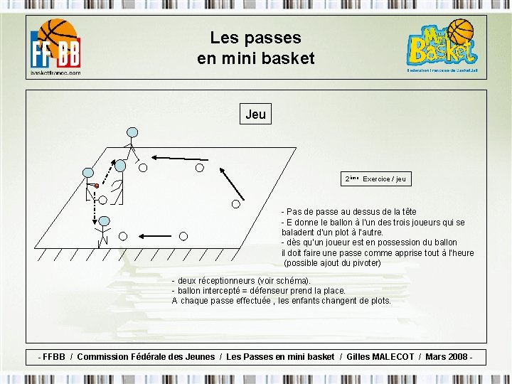 Les passes en mini basket Jeu 2ème Exercice / jeu - Pas de passe