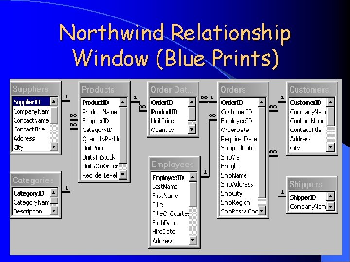 Northwind Relationship Window (Blue Prints) 