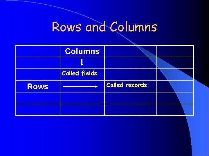 Rows and Columns Called fields Rows Called records 