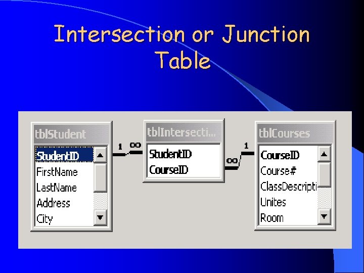 Intersection or Junction Table 