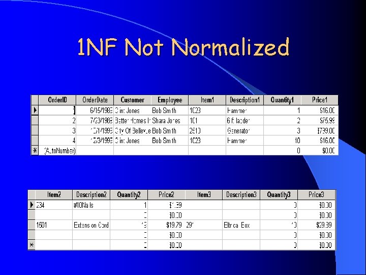 1 NF Not Normalized 