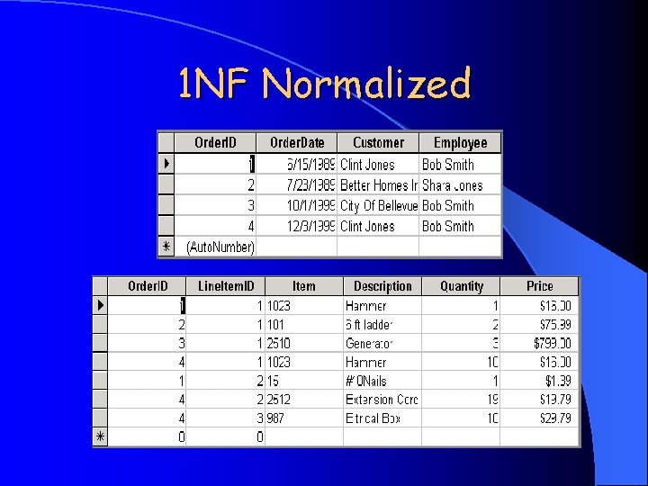 1 NF Normalized 
