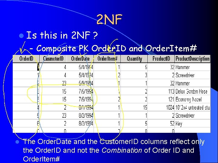 l Is 2 NF this in 2 NF ? – Composite PK Order. ID