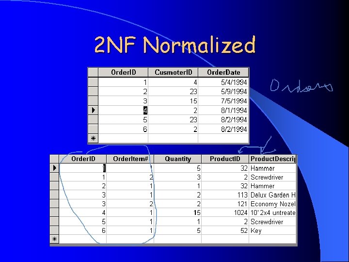 2 NF Normalized 