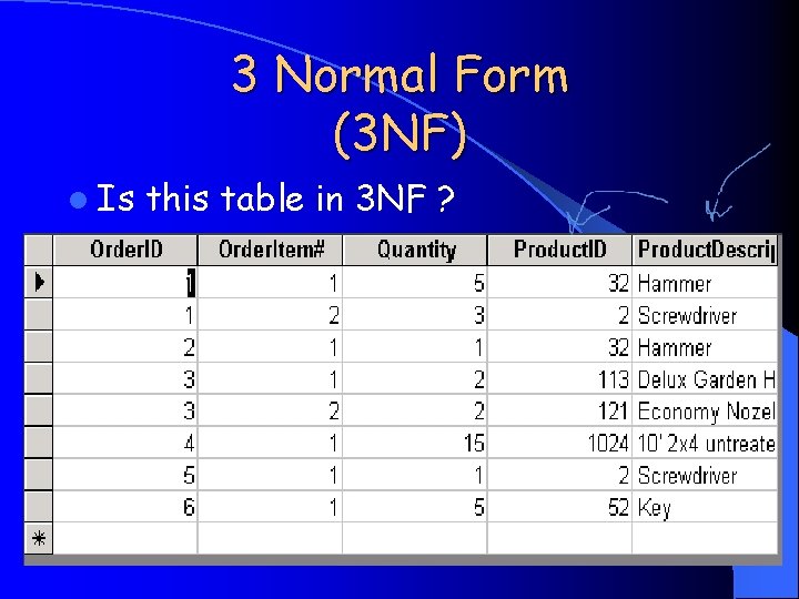 3 Normal Form (3 NF) l Is this table in 3 NF ? 