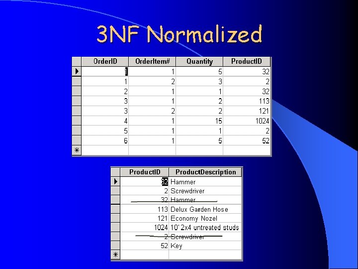 3 NF Normalized 
