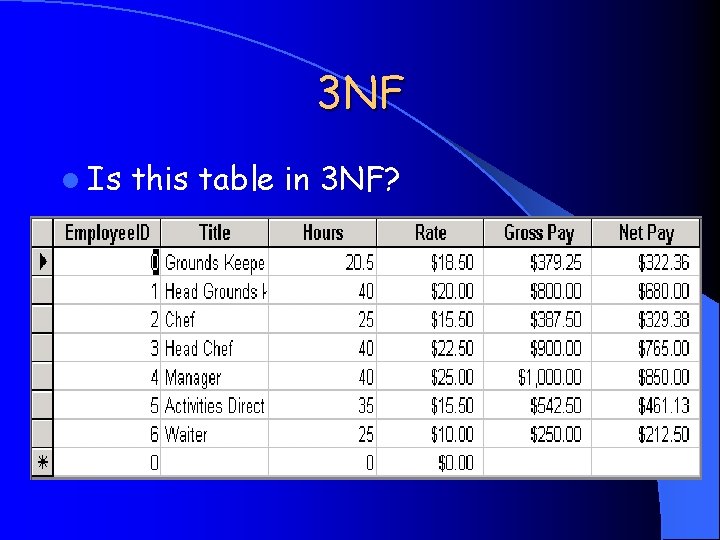 3 NF l Is this table in 3 NF? 