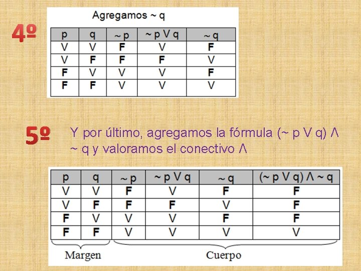 4º 5º Y por último, agregamos la fórmula (~ p V q) Λ ~