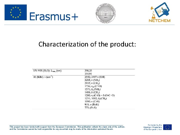Characterization of the product: ___________________________________________________ This project has been funded with support from the