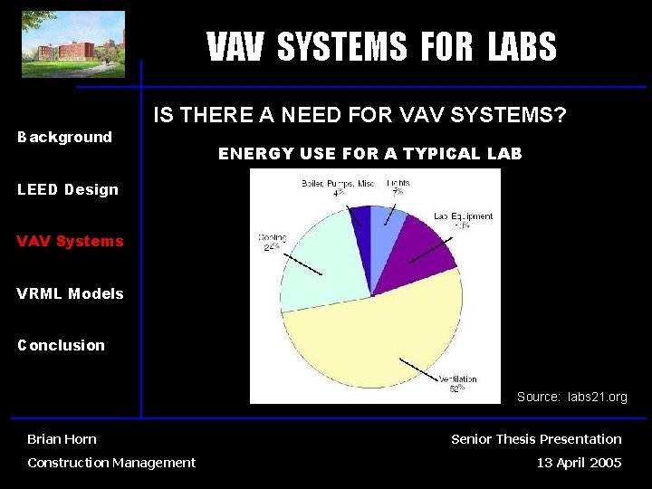 VAV SYSTEMS FOR LABS Background IS THERE A NEED FOR VAV SYSTEMS? ENERGY USE